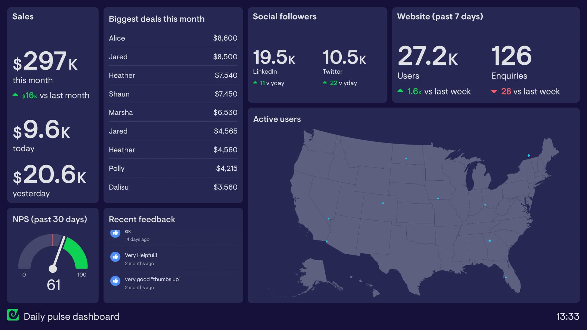 High Performance Website Dashboards